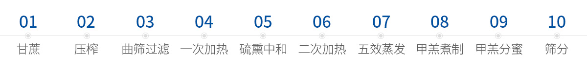 白砂糖的製作工藝流程