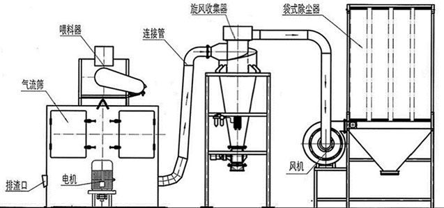 輕質碳酸鈣香蕉视频黄色视频香蕉视频APP在线免费观看示意圖