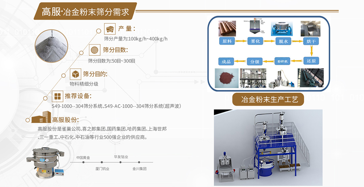 冶金粉末香蕉视频黄色视频解決方案