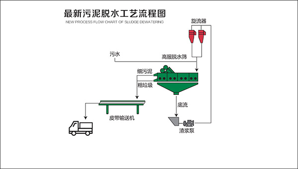 汙泥脫水香蕉视频APP在线免费观看介紹