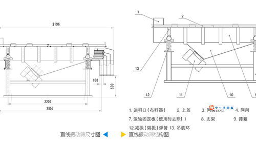 直線振動篩工作原理結構圖、型號和參數