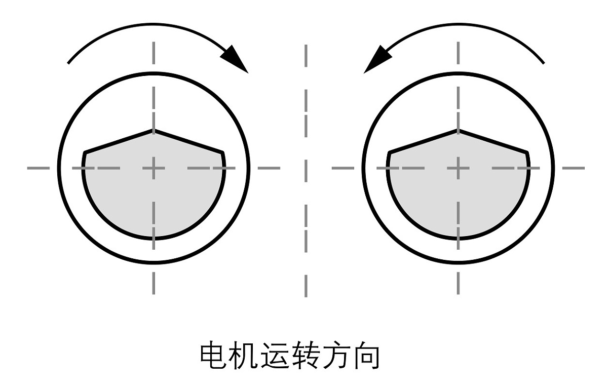 直線振動篩兩台電機的轉向