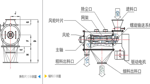 氣流香蕉视频黄色视频機工作原理圖、結構圖及型號參數